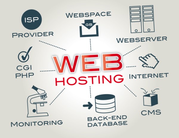 Webhosting Webspace Webserver
